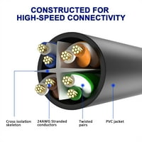 Cat Ethernet kabela stopala crna, PATCH CORD POE MREŽA velike brzine